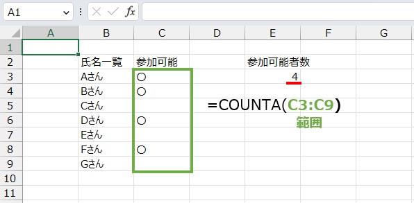 空白セル以外は
=COUNTA(C3:C9)
で求めます。