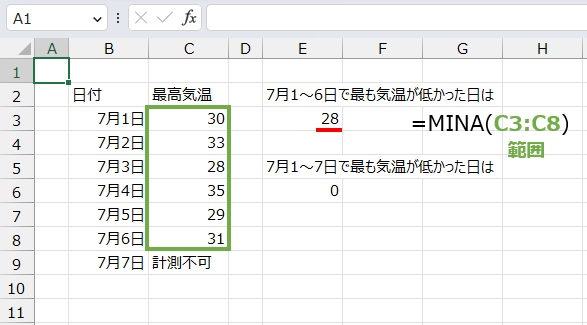 文字列を含めた最小値は
=MINA(C3:C8)
で求めます。