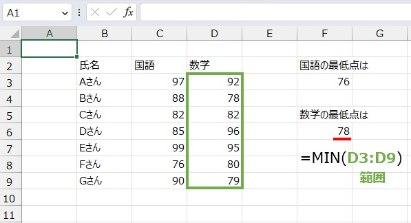 最小値は
=MIN(D3:D9)
で求めます。