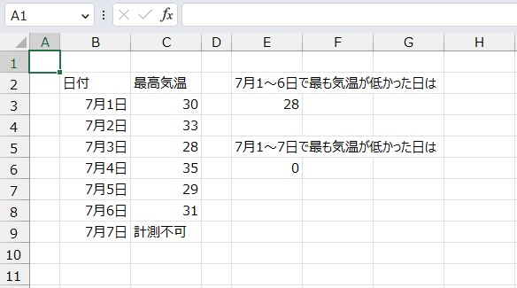 手順5.最小値は0となりました。