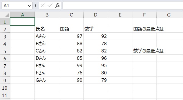 手順1.最小値を求めたいリストです。