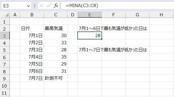 手順3.最小値が表示されました。