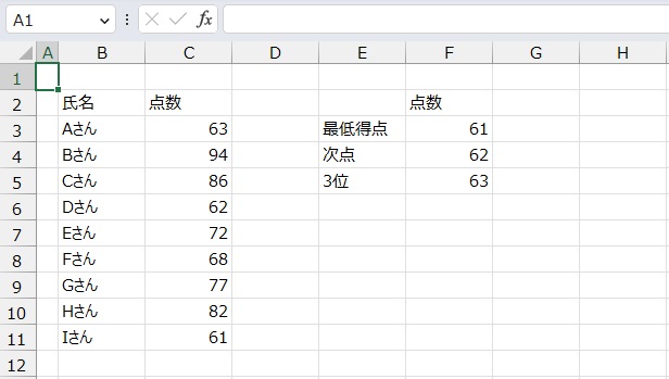 手順8.3位の点数が出ました。