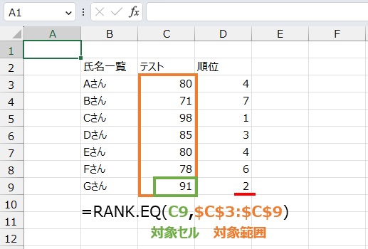 順位は
=RANK.EQ(C9,$C$3:$C$9)
で求めることができます。