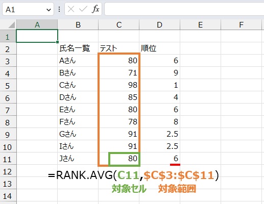 順位を出すには
=RANK.AVG(C11,$C$3:$C$11)
で求めることができます。