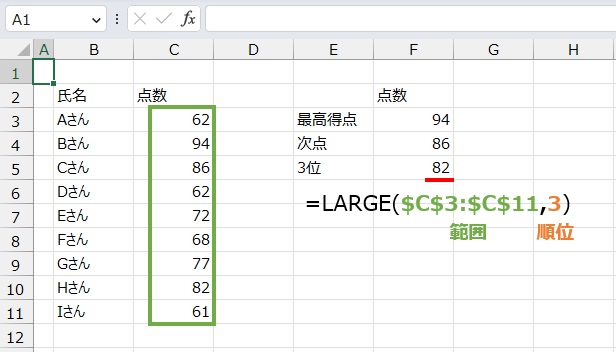 3番目に大きな数は
=LARGE($C$3:$C$11,3)
で求めることができます。