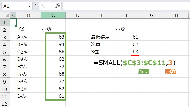 3番目に小さな数は
=SMALL($C$3:$C$11,3)
で求めることができます。