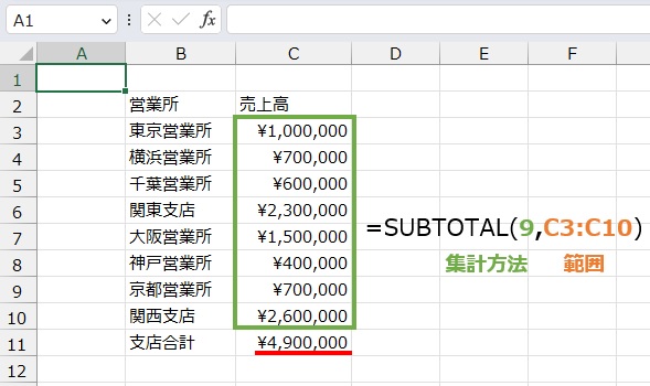 リストの集計値は
=SUBTOTAL(9,C3:C10)
で求めることができます。