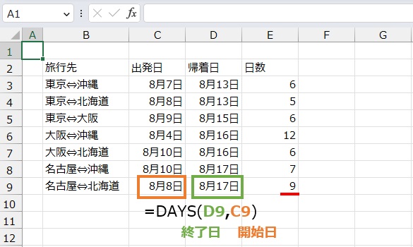 日数は
=DAYS(D9:C9)
で求めます。