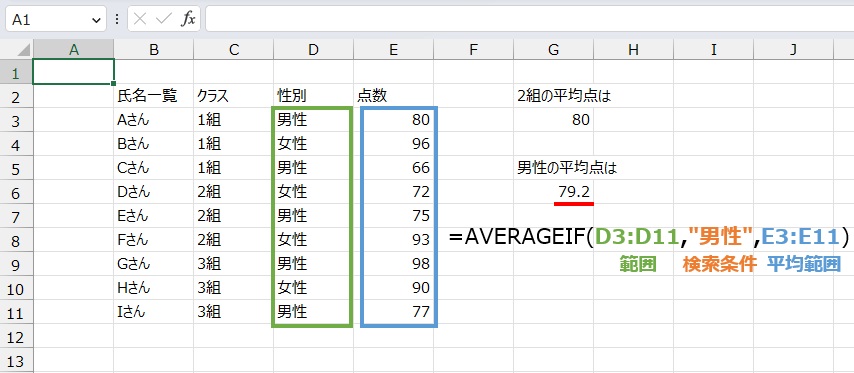 条件を設定して平均値を出すには
=AVERAGEIF(D3:D11,"男性",E3:E11)
で求めます。