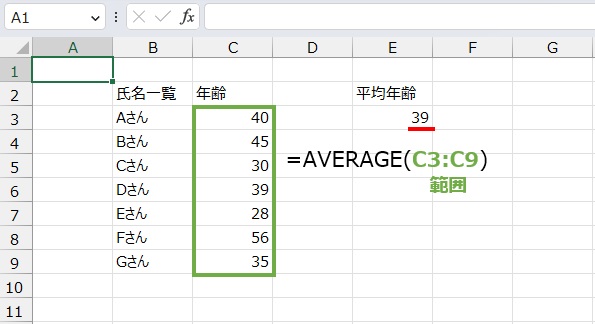 平均値を出すには
=AVERAGE(C3:C9)
で求めます。