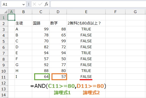 複数条件の結果は
=AND(C11>=80,D11>=80)
で求めることができます。” class=”wp-image-1570″ srcset=”https://toriasmile.com/wp-content/uploads/2023/03/2838e95d1f3cf1e913d2b169c614172d-57.jpg 590w, https://toriasmile.com/wp-content/uploads/2023/03/2838e95d1f3cf1e913d2b169c614172d-57-300×201.jpg 300w” sizes=”(max-width: 590px) 100vw, 590px”></figure>



<p></p>



<h2 class=