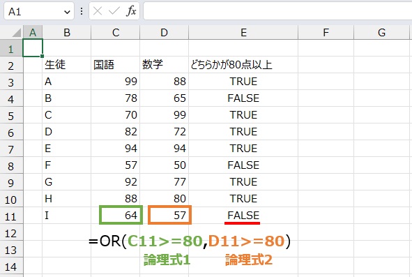 いずれかの条件に合致するかは
=OR(C11>=80,D11>=80)
で求めることができます。” class=”wp-image-1578″ srcset=”https://toriasmile.com/wp-content/uploads/2023/03/2838e95d1f3cf1e913d2b169c614172d-59.jpg 591w, https://toriasmile.com/wp-content/uploads/2023/03/2838e95d1f3cf1e913d2b169c614172d-59-300×202.jpg 300w” sizes=”(max-width: 591px) 100vw, 591px”></figure>



<p></p>



<h2 class=