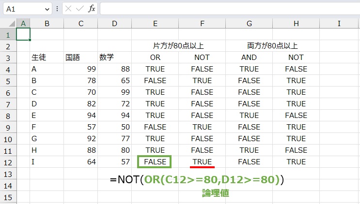 論理値の反転は
=NOT(OR(C12>=80,D12>=80))
で求めることができます。” class=”wp-image-1588″ srcset=”https://toriasmile.com/wp-content/uploads/2023/03/2838e95d1f3cf1e913d2b169c614172d-61.jpg 743w, https://toriasmile.com/wp-content/uploads/2023/03/2838e95d1f3cf1e913d2b169c614172d-61-300×170.jpg 300w” sizes=”(max-width: 743px) 100vw, 743px”></figure>



<p></p>



<h2 class=