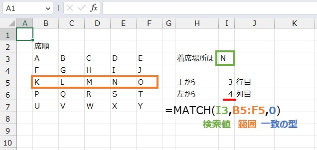 検索値は
=MATCH(I3,B5:F5,0)
で検索範囲から求めることができます。