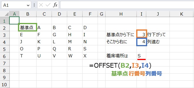 セルの場所は
=OFFSET(B2,I3,I4)
で求めることができます。