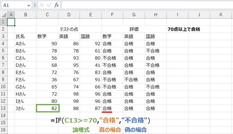 合致した条件を返すときは
=IF(C13>=70,"合格","不合格")
で求めることができます。” class=”wp-image-1664″ srcset=”https://toriasmile.com/wp-content/uploads/2023/03/2838e95d1f3cf1e913d2b169c614172d-75.jpg 773w, https://toriasmile.com/wp-content/uploads/2023/03/2838e95d1f3cf1e913d2b169c614172d-75-300×173.jpg 300w, https://toriasmile.com/wp-content/uploads/2023/03/2838e95d1f3cf1e913d2b169c614172d-75-768×444.jpg 768w, https://toriasmile.com/wp-content/uploads/2023/03/2838e95d1f3cf1e913d2b169c614172d-75-520×300.jpg 520w” sizes=”(max-width: 773px) 100vw, 773px”></figure>



<p>IF関数は少し論理式で混乱してしまう人が多いですが、マスターすれば様々なパターンに応用できます。</p>



<p>特に「〇〇の場合は△だけど、××の時は☆を表示」というのは実業務においても大いに役立ちます。</p>



<p>関数全体の中でもマスターする優先度はトップクラスなので、はやめにマスターしておきましょう！</p>



<p>それではまた。</p>
</section>
<footer class=