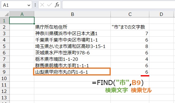 特定の文字までの文字数は
=FIND("市",B9)
で求めることができます。