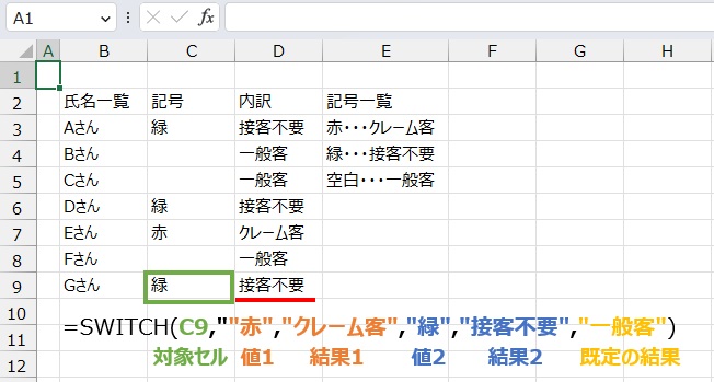 条件に完全一致した結果は
=SWITCH(C9,"赤","クレーム客","緑","接客不要","一般客")
で求めることができます。