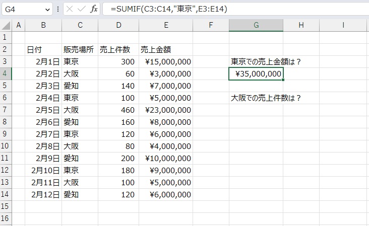 手順5.合計を求めることができました。