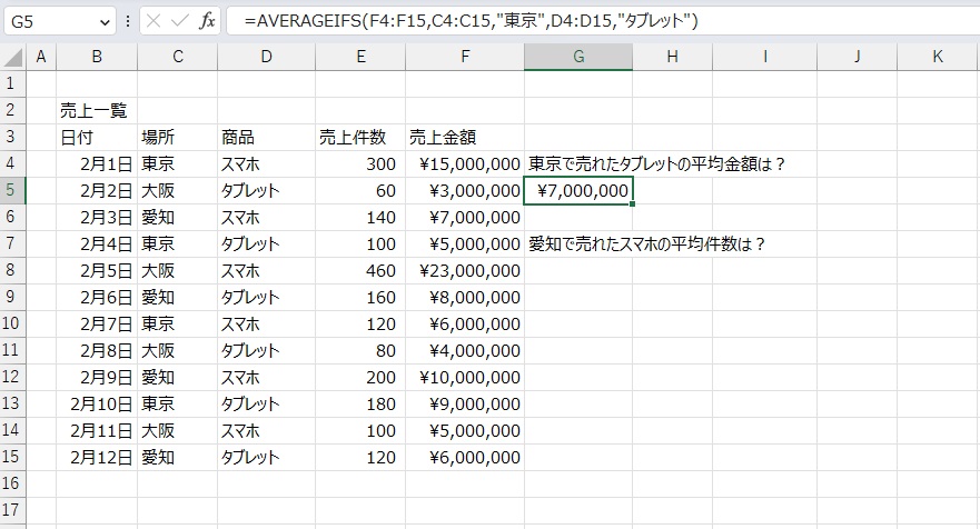 手順5.平均値を出すことができました。