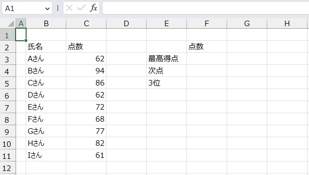 手順1.順位を出したいリストです。