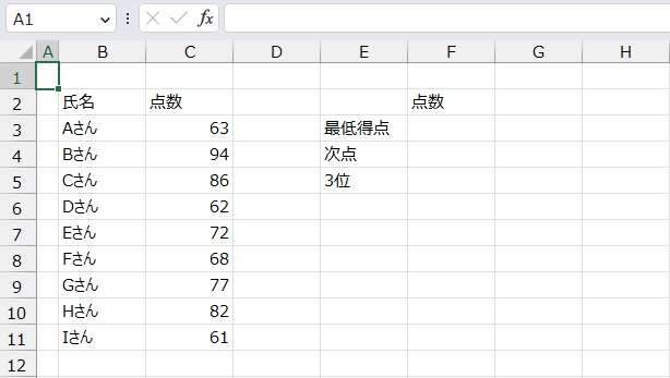 手順1.順位を出したいリストです。