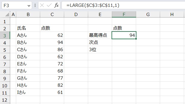 手順4.点数が表示されました。