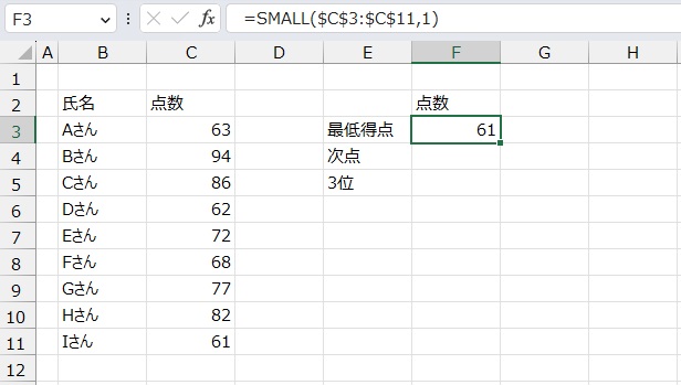 手順4.点数が表示されました。