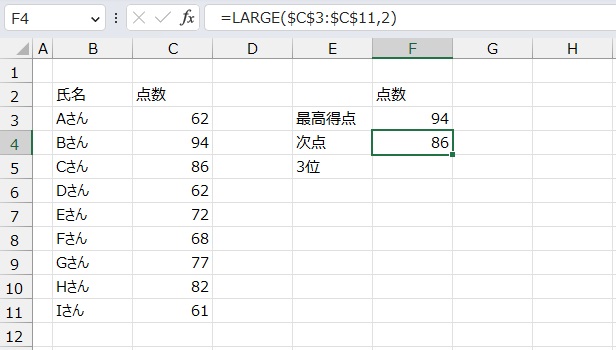 手順6.次点の点数が出ました。