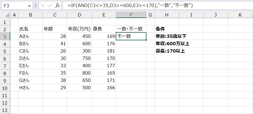 手順8.結果が返されました。