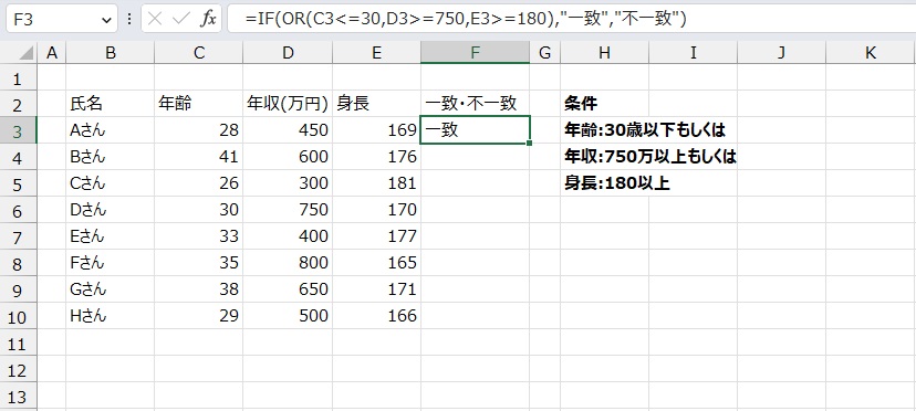 手順8.結果が返されました。