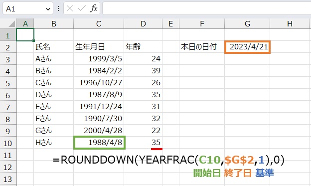 年齢は
=ROUNDDOWN(YEARFRAC(C10,$G$2,1),0)
で求めることができます。