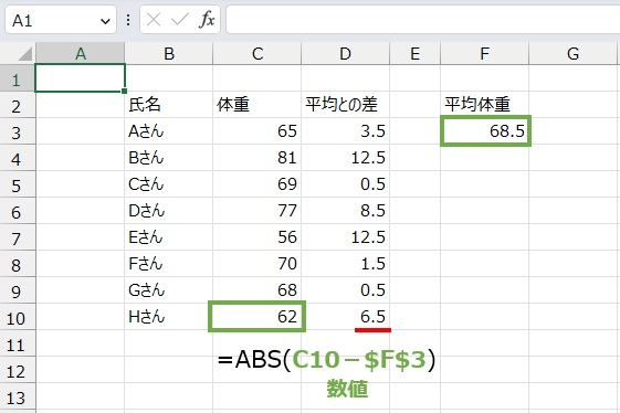 絶対値は
=ABS(C10-$F$3)
で求めることができます。